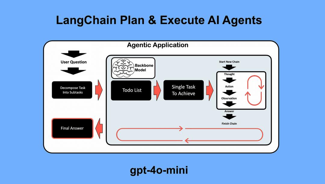 从0到1开发AI Agent | Plan-and-Execute 如何解决AI复杂任务-AI.x社区