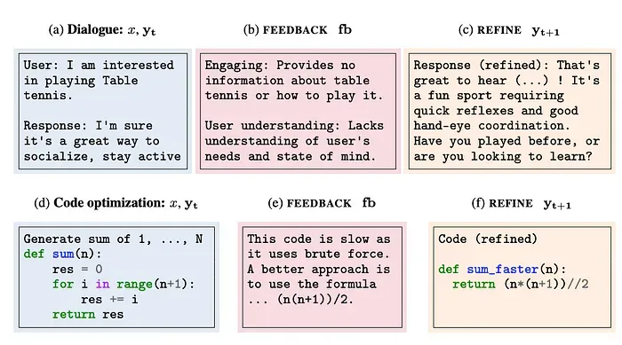 Source: SELF-REFINE: Iterative Refinement with Sel