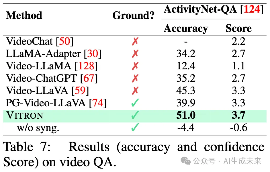 NeurIPS 2024 | 像素级LLM实现图像视频理解、生成、分割和编辑大统一-AI.x社区