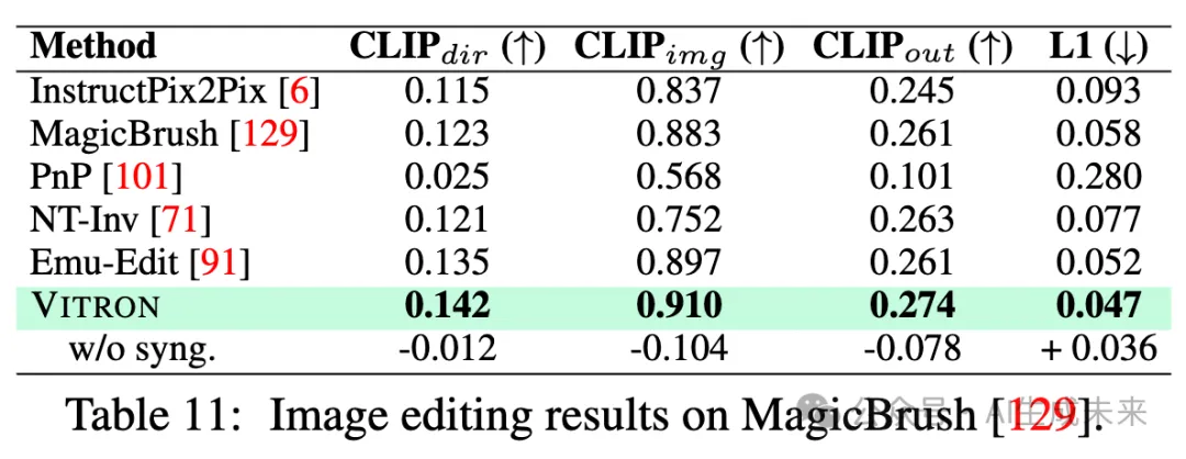 NeurIPS 2024 | 像素级LLM实现图像视频理解、生成、分割和编辑大统一-AI.x社区