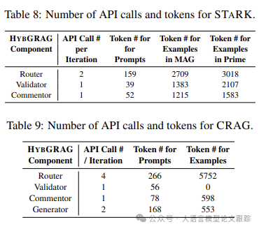 HybGRAG：Hit@1 的平均相对提升率达到 51%的新思路-AI.x社区