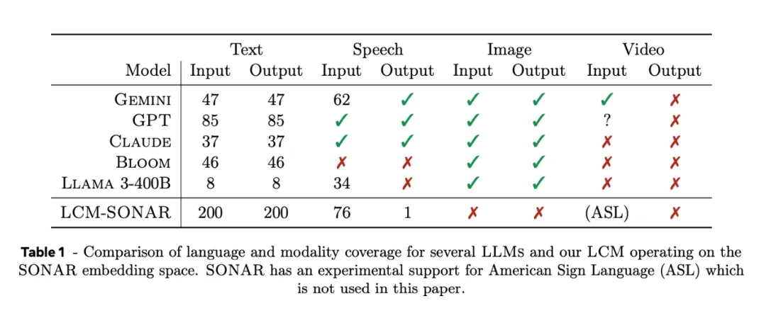 突破传统语言模型的局限：Meta AI的全新大概念模型（LCMs）解读-AI.x社区