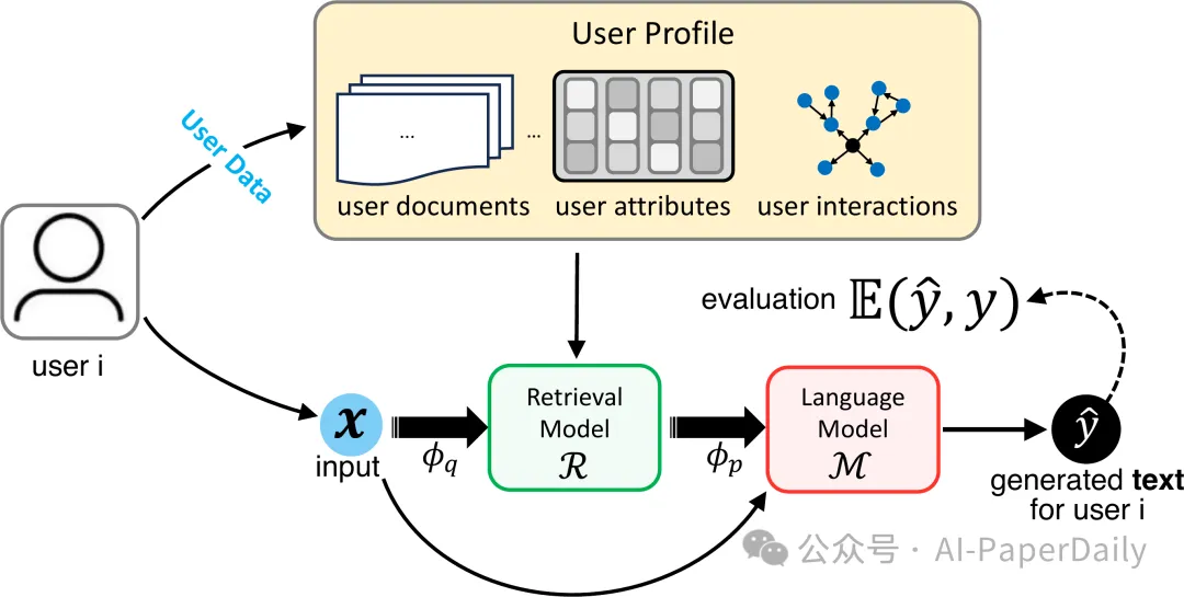 LLM合集：Meta推出PGraphRAG框架，异构图关系助力个性化RAG突破界限-AI.x社区