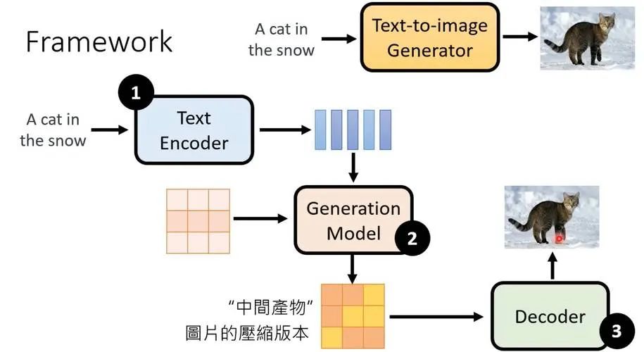 从经典到创新，揭秘扩散模型的6大王牌与5大创新思路-AI.x社区