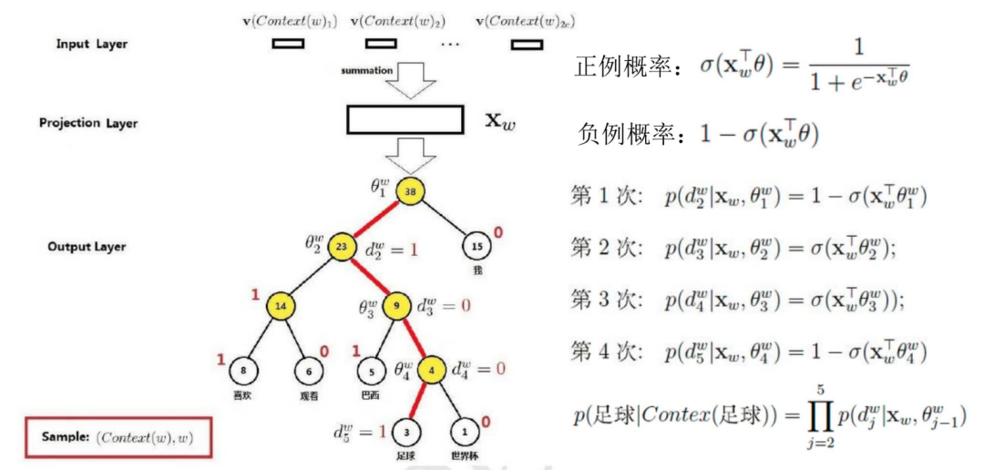 Word2vec算法原理详解-AI.x社区