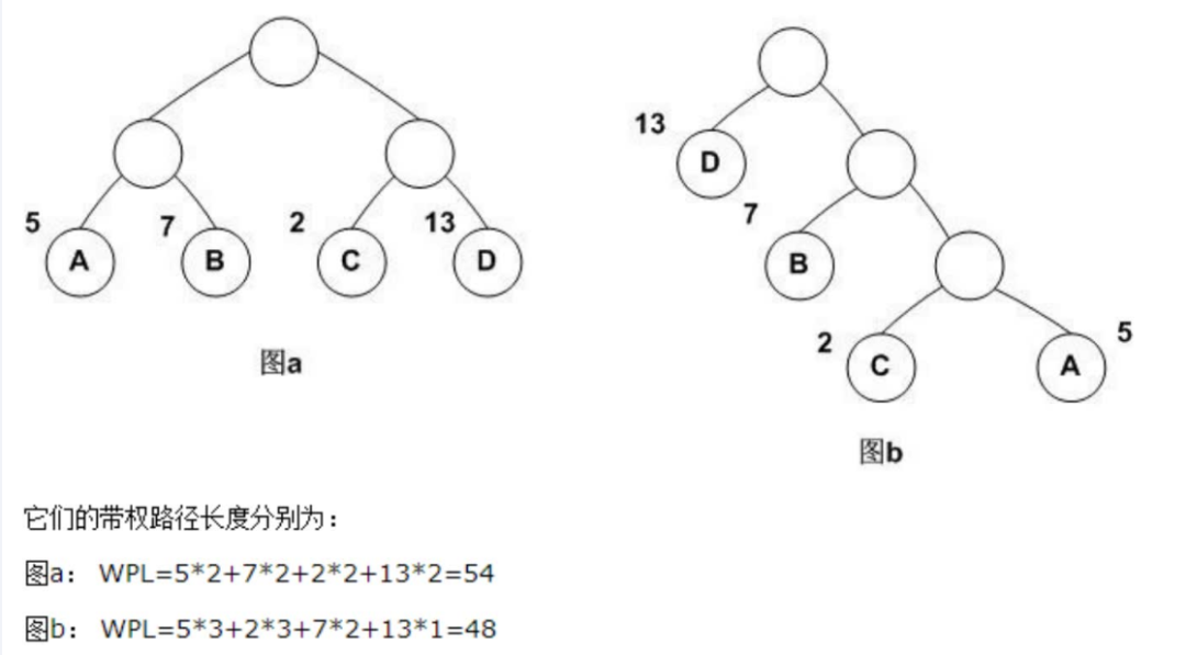 Word2vec算法原理详解-AI.x社区