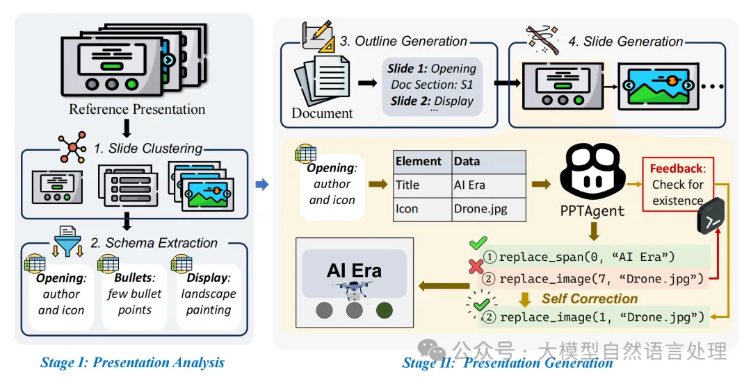 PPTAgent：PPT自动生成Agent框架-AI.x社区