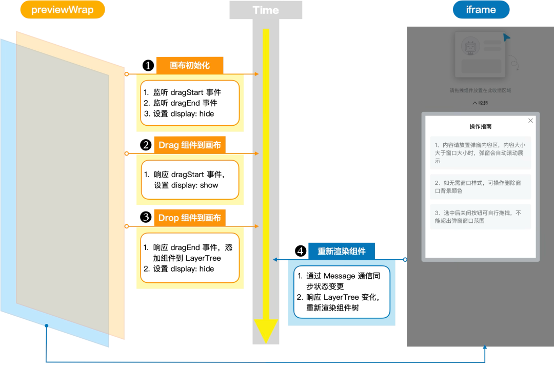 previewWrap 工作流程示意