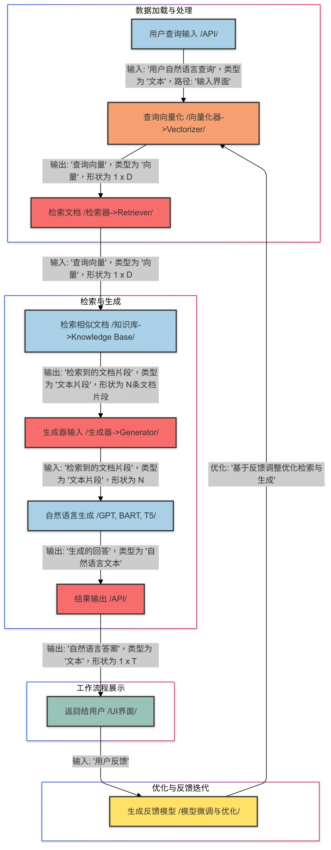 RAG在智能问答系统中的应用-AI.x社区