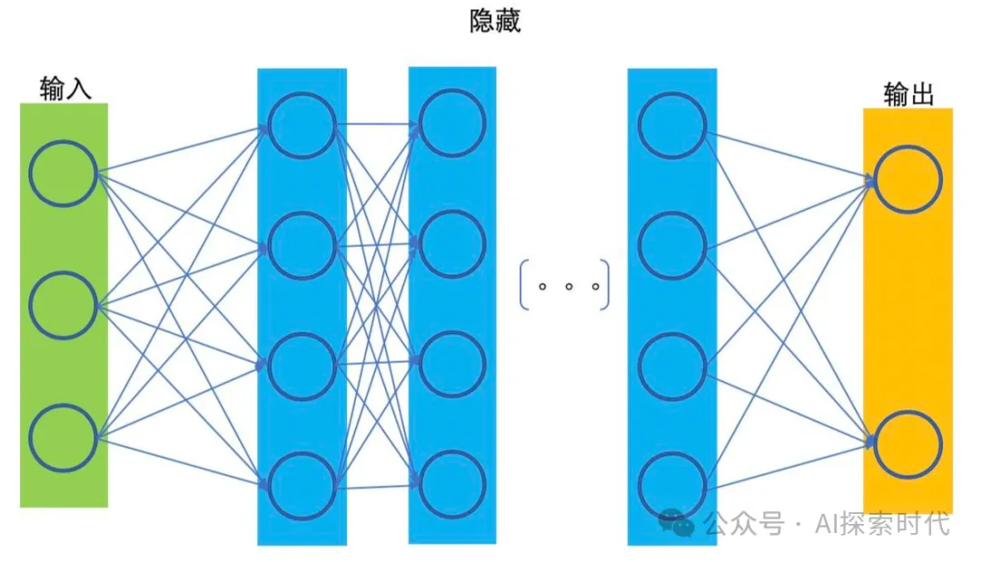 关于神经网络的输入格式——数据集的处理，关于神经网络模型的结构说明-AI.x社区