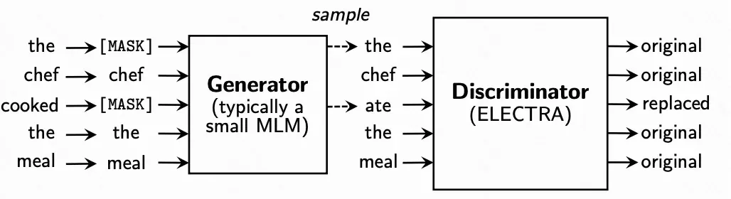 一文梳理各类Large Language Model关系和实现要点-AI.x社区