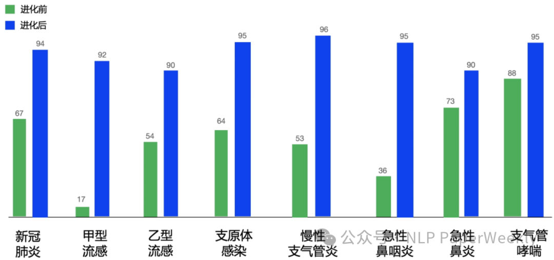 对话数据合成：清华利用多Agent合成大量医疗对话数据显著提升LLM在医疗场景效果-AI.x社区