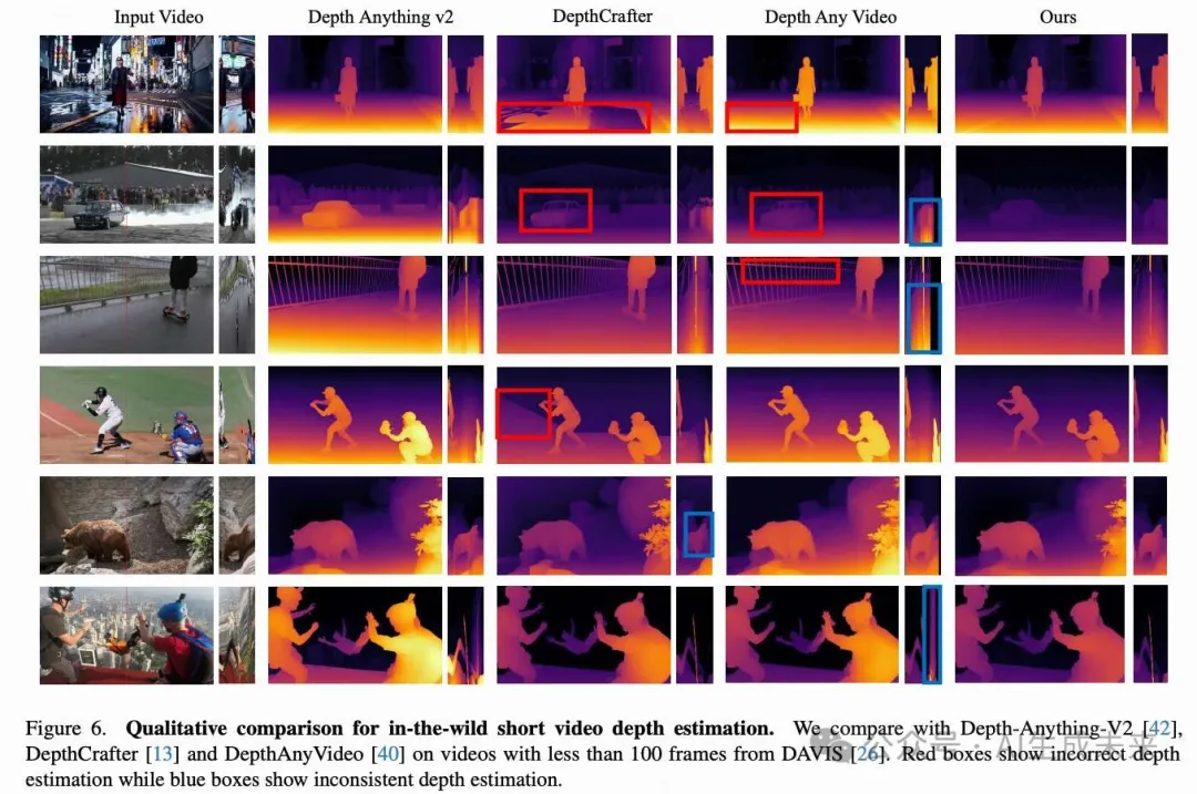 Video Depth Anything引领超长视频深度估计最新SOTA！字节跳动开源-AI.x社区