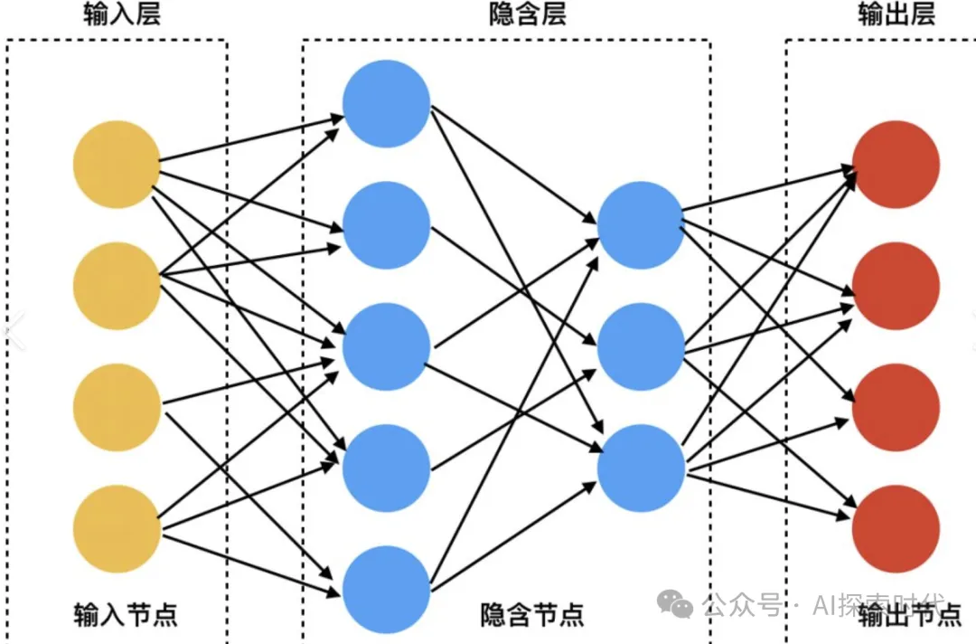 神经网络技术栈介绍——PyTorch，Transformer，NLP，CV，Embedding-AI.x社区