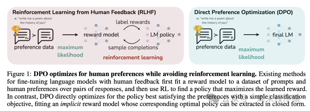 机器学习|从0开始大模型之模型DPO训练-AI.x社区