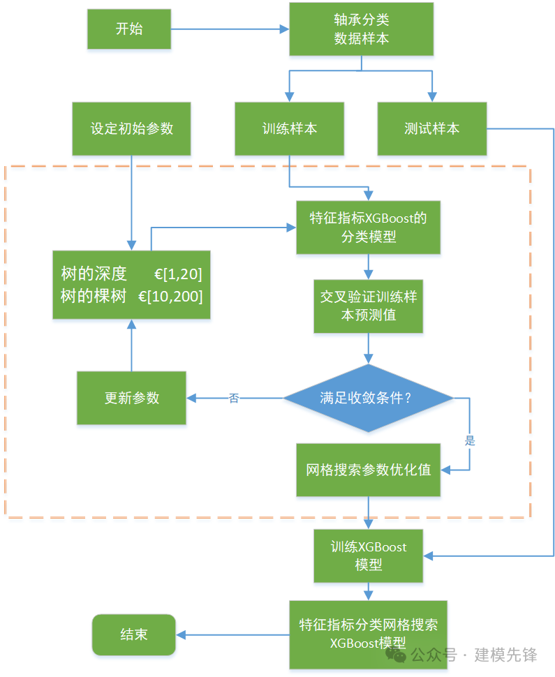 我们一起聊聊轴承故障特征—SHAP 模型 3D 可视化-AI.x社区