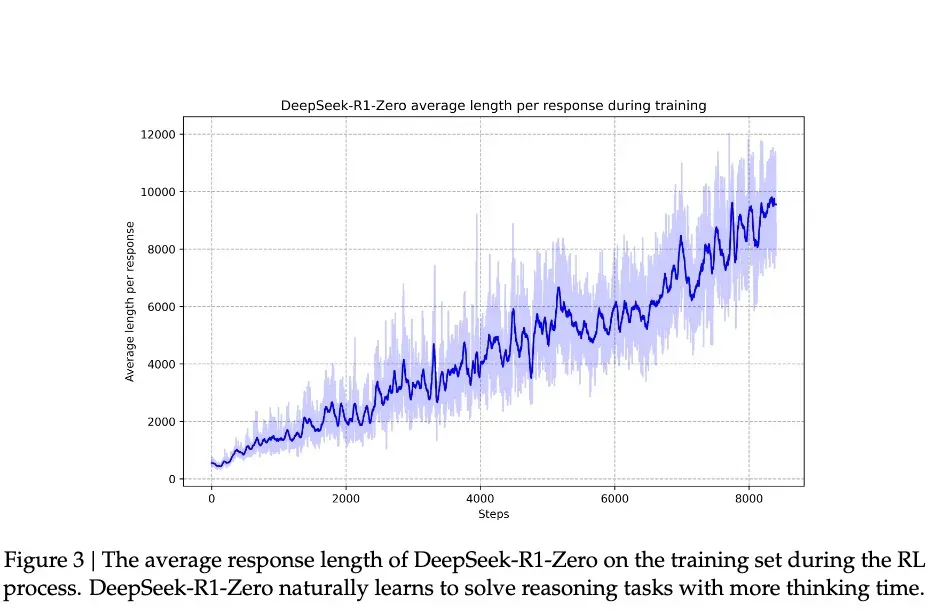 带你一文读懂爆火的 DeepSeek-R1 新模型技术，为何震动了全球 AI 圈-AI.x社区