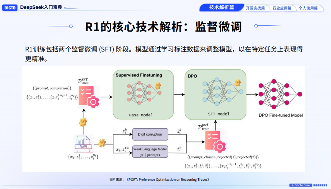 DeepSeek爆火！我们整理了80余页宝典，带你从入门到精通！文末免费领取-AI.x社区