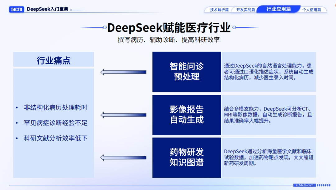 DeepSeek爆火！我们整理了80余页宝典，带你从入门到精通！文末免费领取-AI.x社区