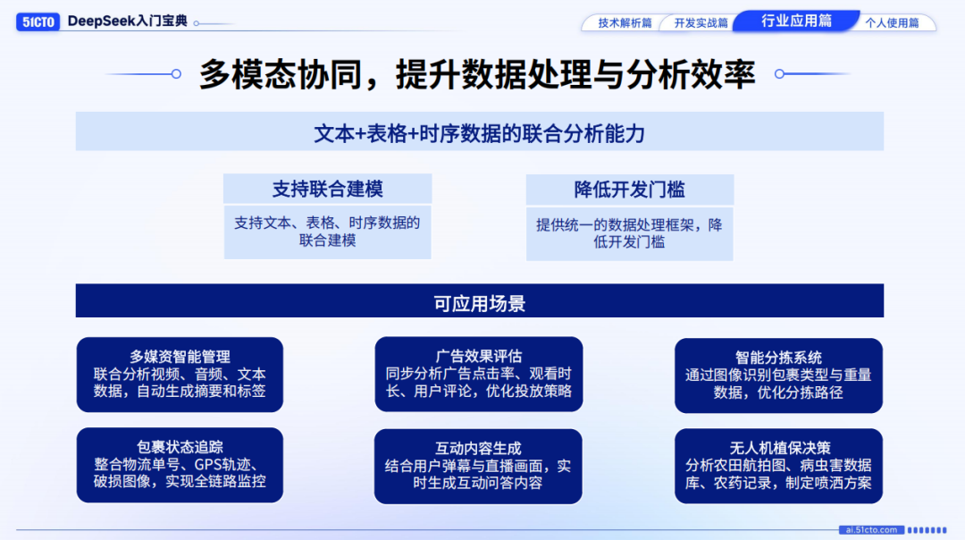 DeepSeek爆火！我们整理了80余页宝典，带你从入门到精通！文末免费领取-AI.x社区