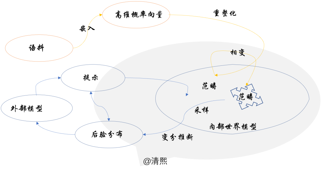 DeepSeek-R1-Zero激发了推理Scaling Law-AI.x社区