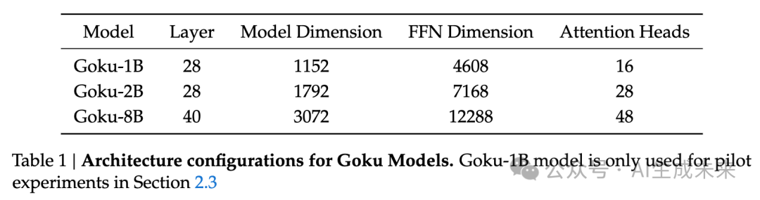 港大&字节发布领先商用级图像视频生成模型Goku有点东西-AI.x社区