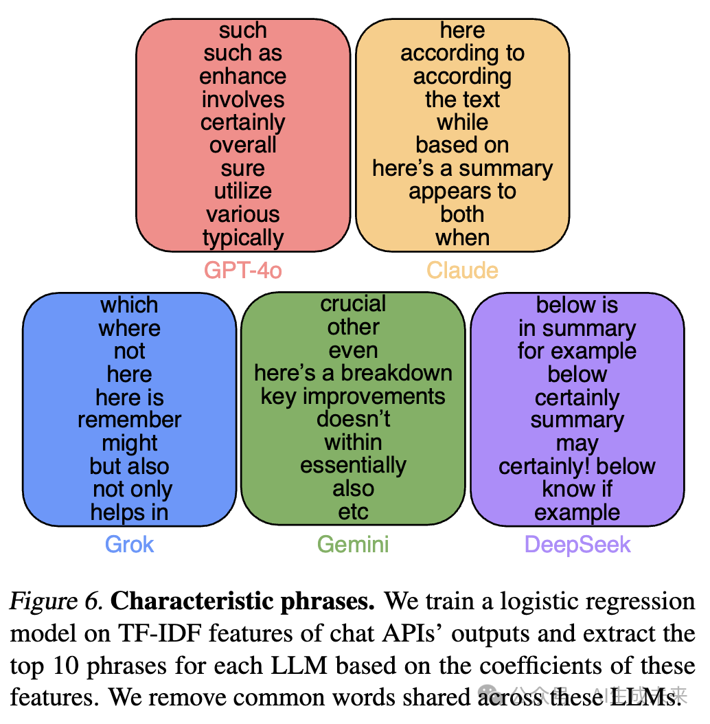 大语言模型都有哪些特质？区分度达97%！DeepSeek&ChatGPT&Claude&Grok&Gemini-AI.x社区