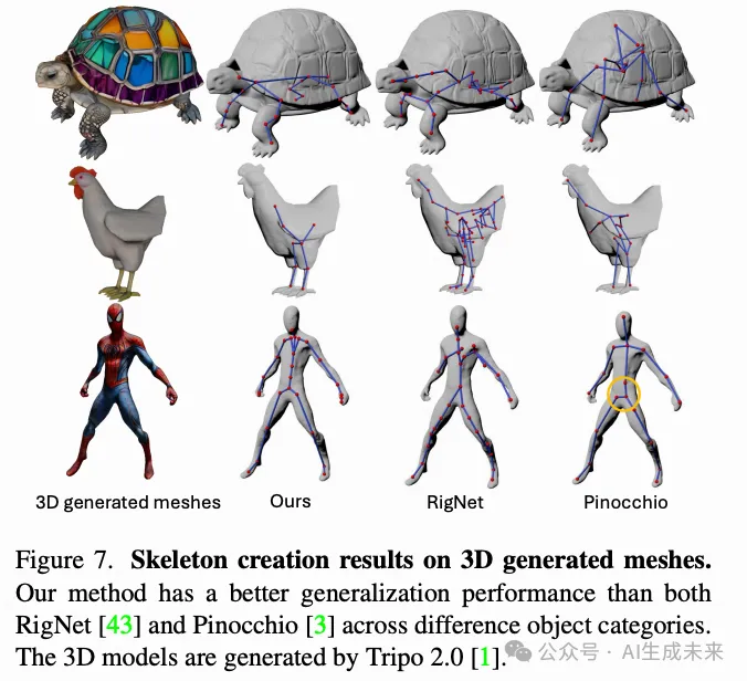 MagicArticulate: 超48K海量数据革新3D动画，自回归Transformer驱动关节智能生成！-AI.x社区