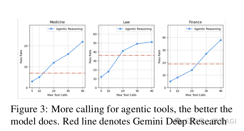 推理模型+Multi-Agent，可能就是Deep Research的全貌！-AI.x社区