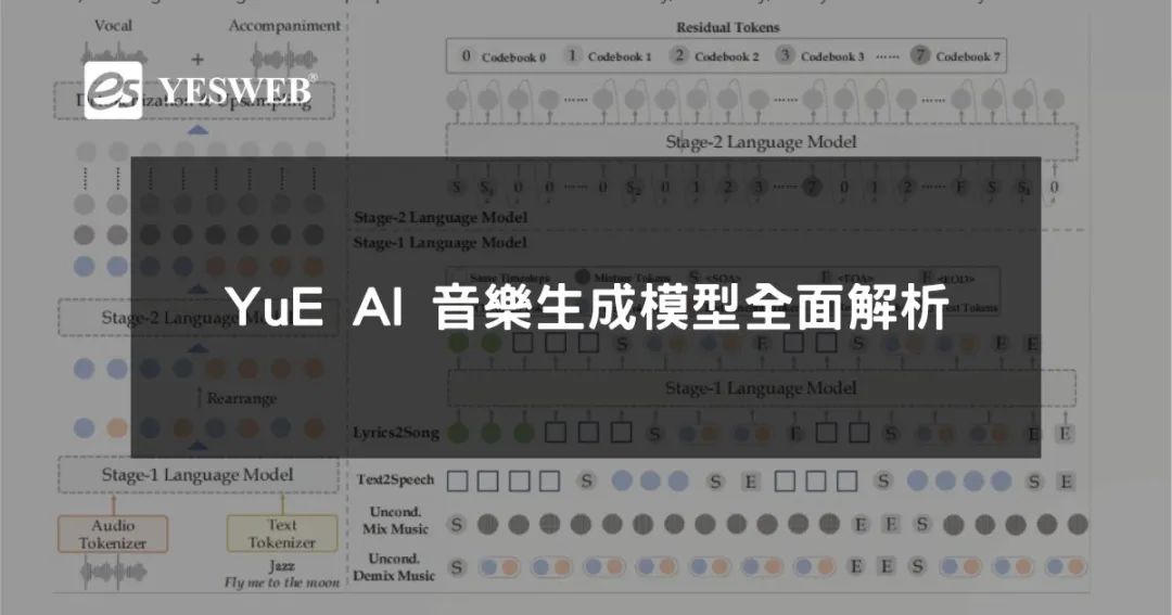 YuE AI 音樂生成模型全面解析- 奕昇AI學習平台