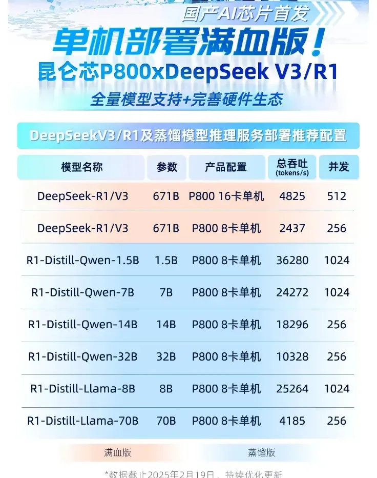 DeepSeek如何选 满血版vs蒸馏版 哪个一体机性价比更高-AI.x社区