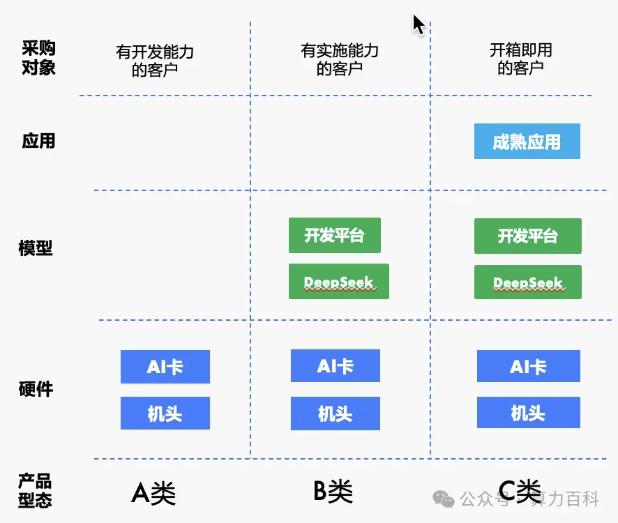 DeepSeek如何选 满血版vs蒸馏版 哪个一体机性价比更高-AI.x社区