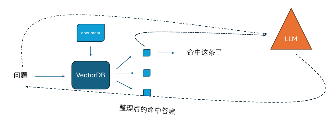 你为什么要用GraphGAG？-AI.x社区