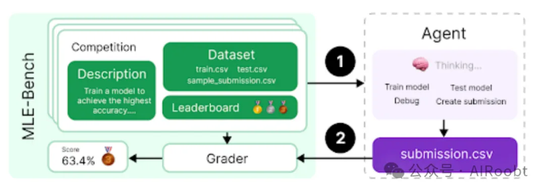 OpenAI GPT-4.5 系统卡片-AI.x社区