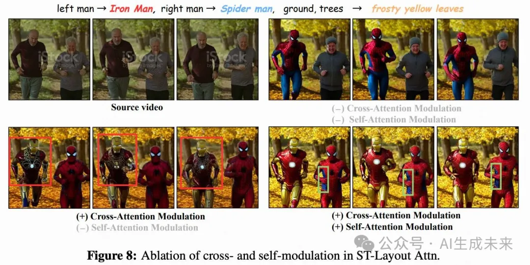 ICLR 2025 | 视频编辑最新SOTA！VideoGrain零样本实现多粒度控制，精准到像素级-AI.x社区