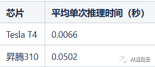 浅谈国产化AI芯片模型部署实践-AI.x社区