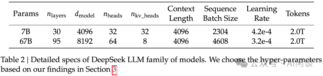 综述：DeepSeek Infra/V1/MoE/V2/V3/R1 & 开源关键技术-AI.x社区