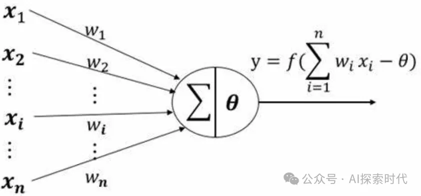 从一个简单的神经网络模型开始-AI.x社区