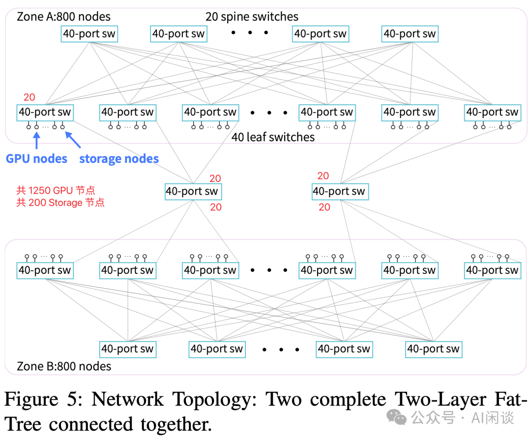 综述：DeepSeek Infra/V1/MoE/V2/V3/R1 & 开源关键技术-AI.x社区