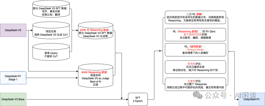 综述：DeepSeek Infra/V1/MoE/V2/V3/R1 & 开源关键技术-AI.x社区