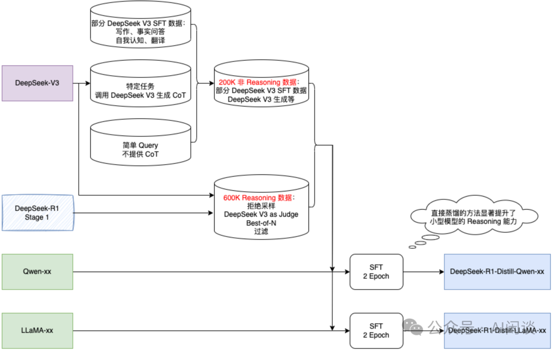 综述：DeepSeek Infra/V1/MoE/V2/V3/R1 & 开源关键技术-AI.x社区