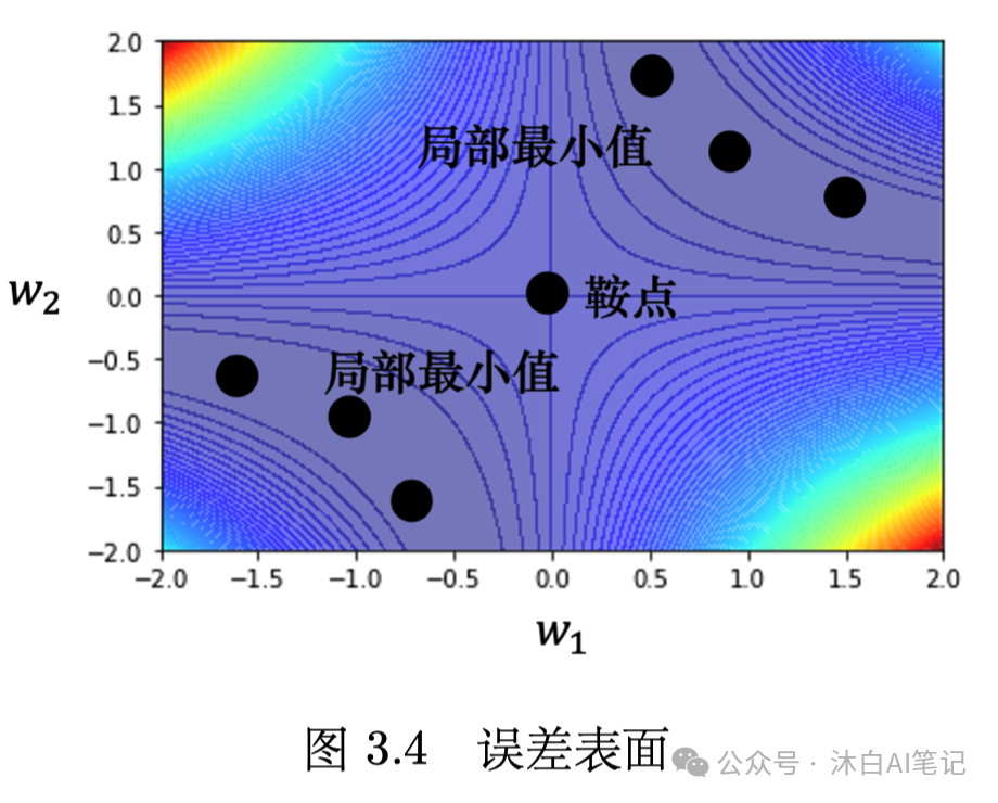 如何确认深度学习模型的loss已经收敛好了？-AI.x社区