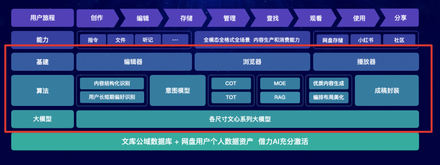 接入 Deepseek 能让百度文库焕发第二春吗？-AI.x社区