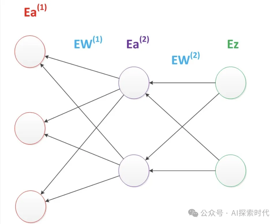 神经网络技术的核心之——反向传播算法(BP算法)-AI.x社区