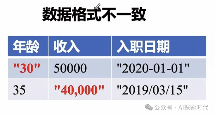 模型训练前置处理之——数据预处理-AI.x社区