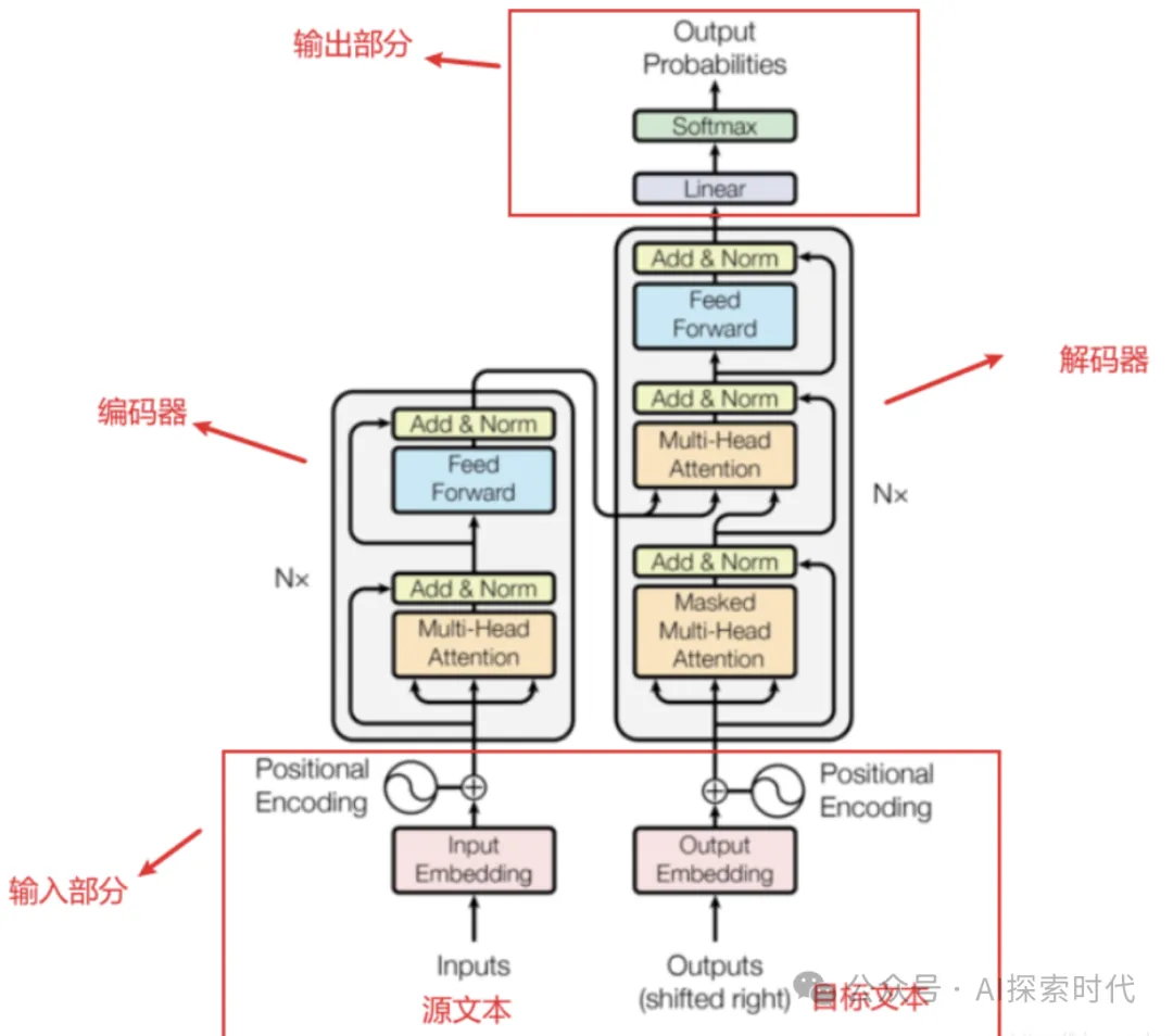 神经网络的每一层都是干嘛的？这才是神经网络结构的核心-AI.x社区