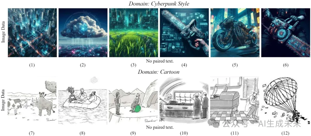 CVPR 2025 | 数据荒漠终结者！DoraCycle跨模态自循环算法：让生成不再依赖配对数据-AI.x社区