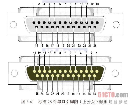 9针转25针接线图图片