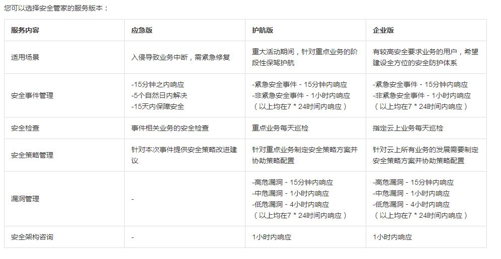 阿里云产品简介_管理