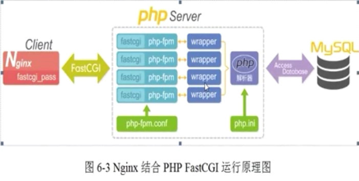 PHP服务安装实战_linux